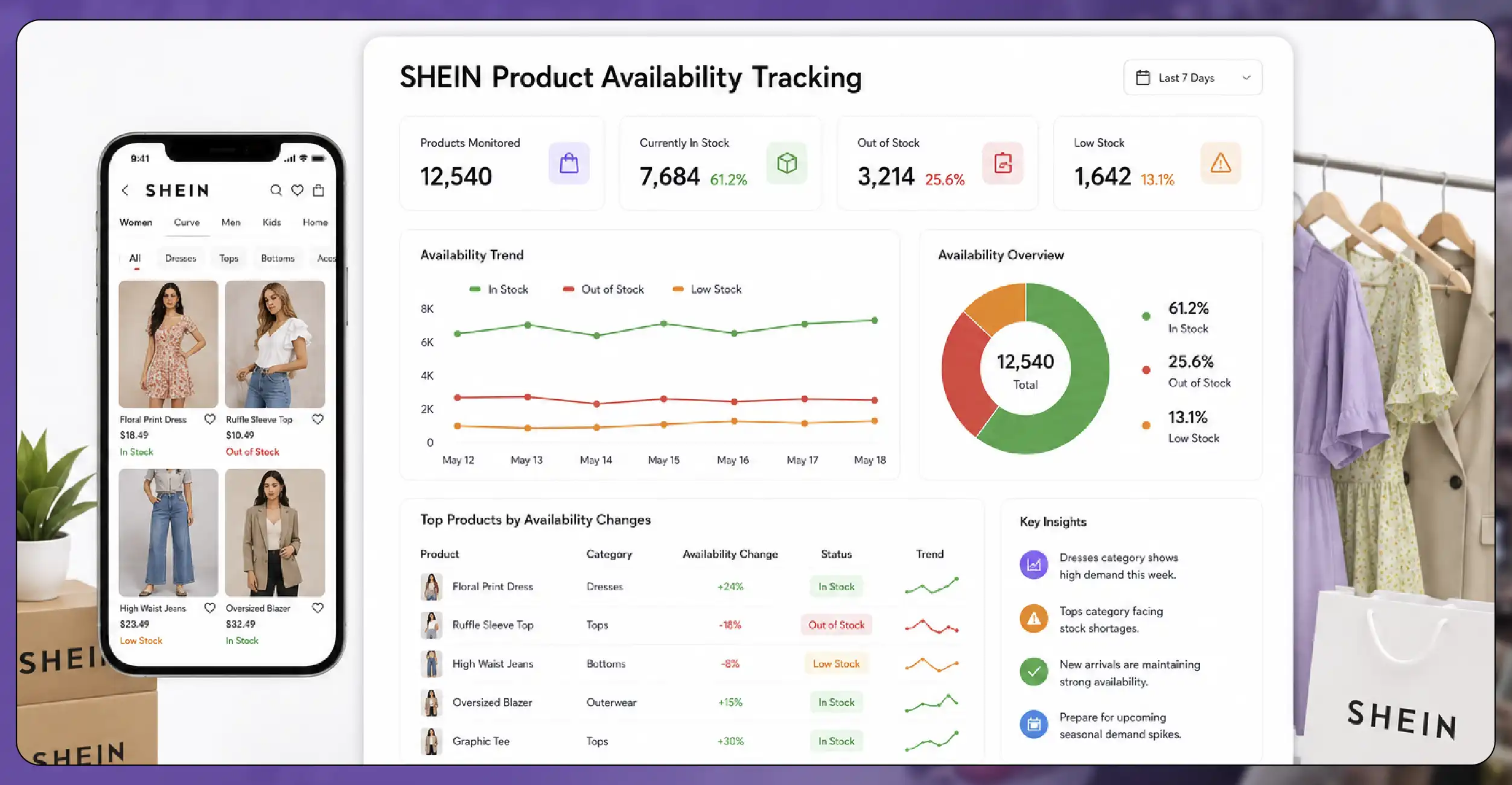 Role of Product Availability Monitoring